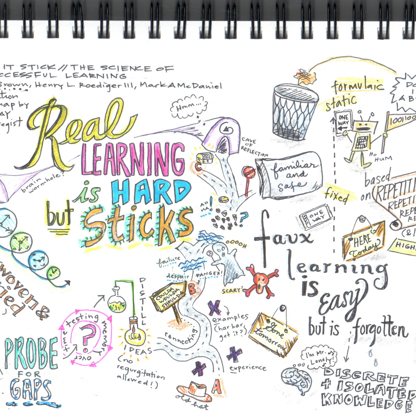 How to Learn (and Teach) Better – Mind Map of “Make it Stick”