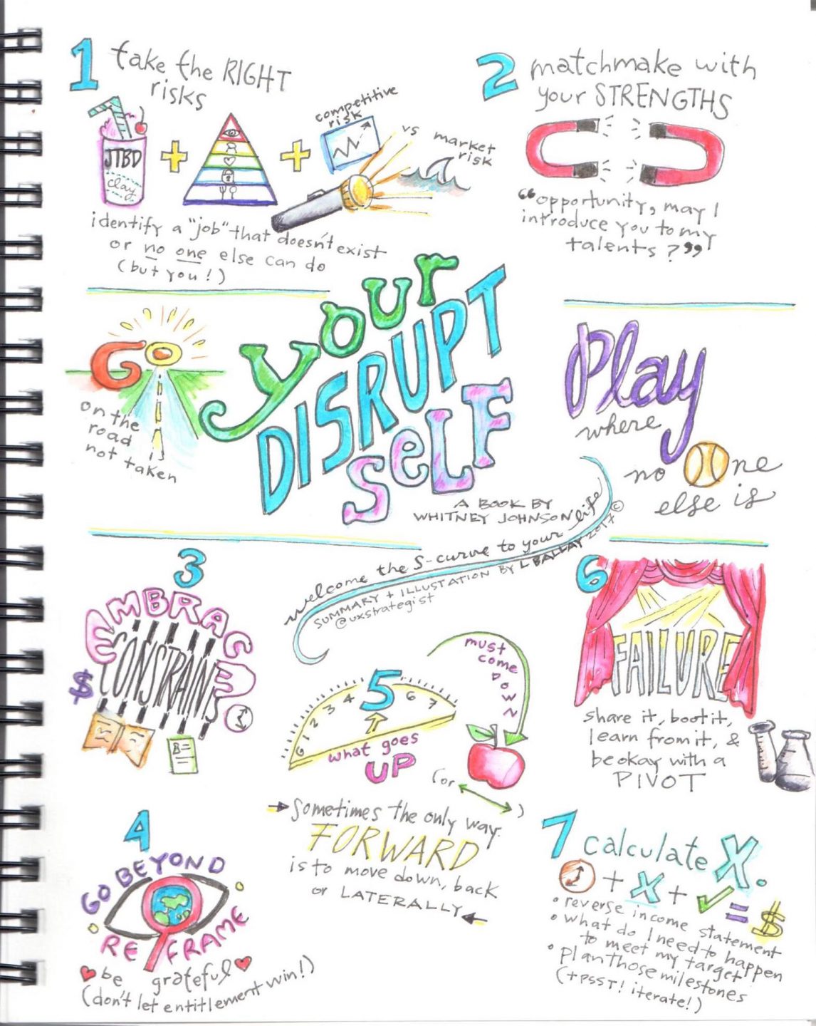 Innovating You – Reflections and Mind Map of “Disrupt Yourself” | UX ...